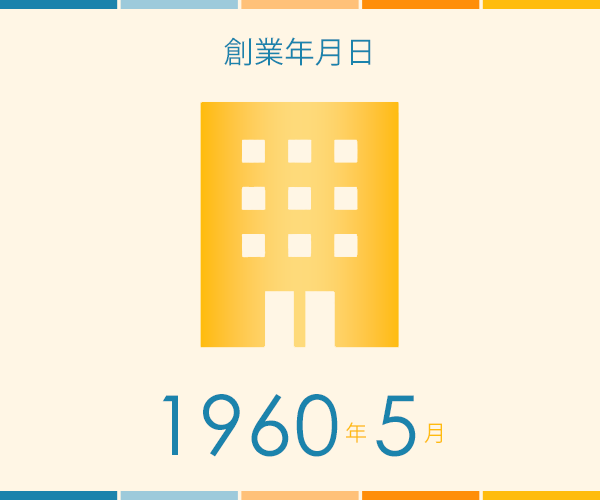 創業年月日